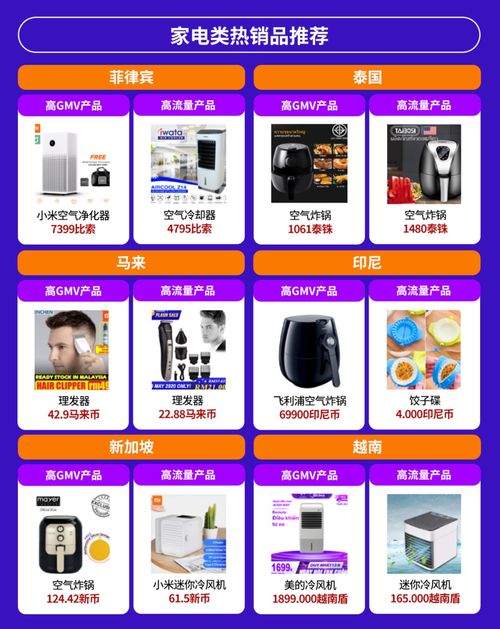 電子產品全球銷量激增，東南亞六國潛力爆款盤點